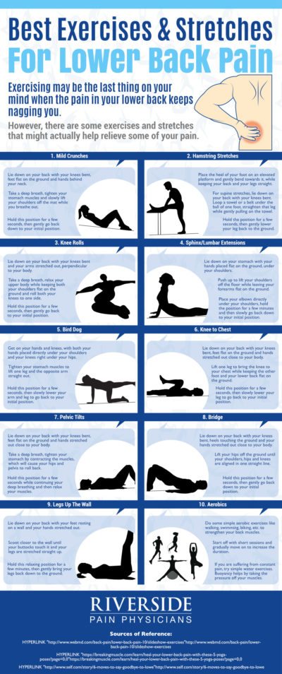Best Exercises & Stretches For Lower Back Infographic - Riverside Pain ...